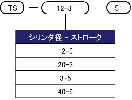 TSシリーズ - （シリンダ｜薄型(DF)シリンダ）：FUJIKURA COMPOSITES 